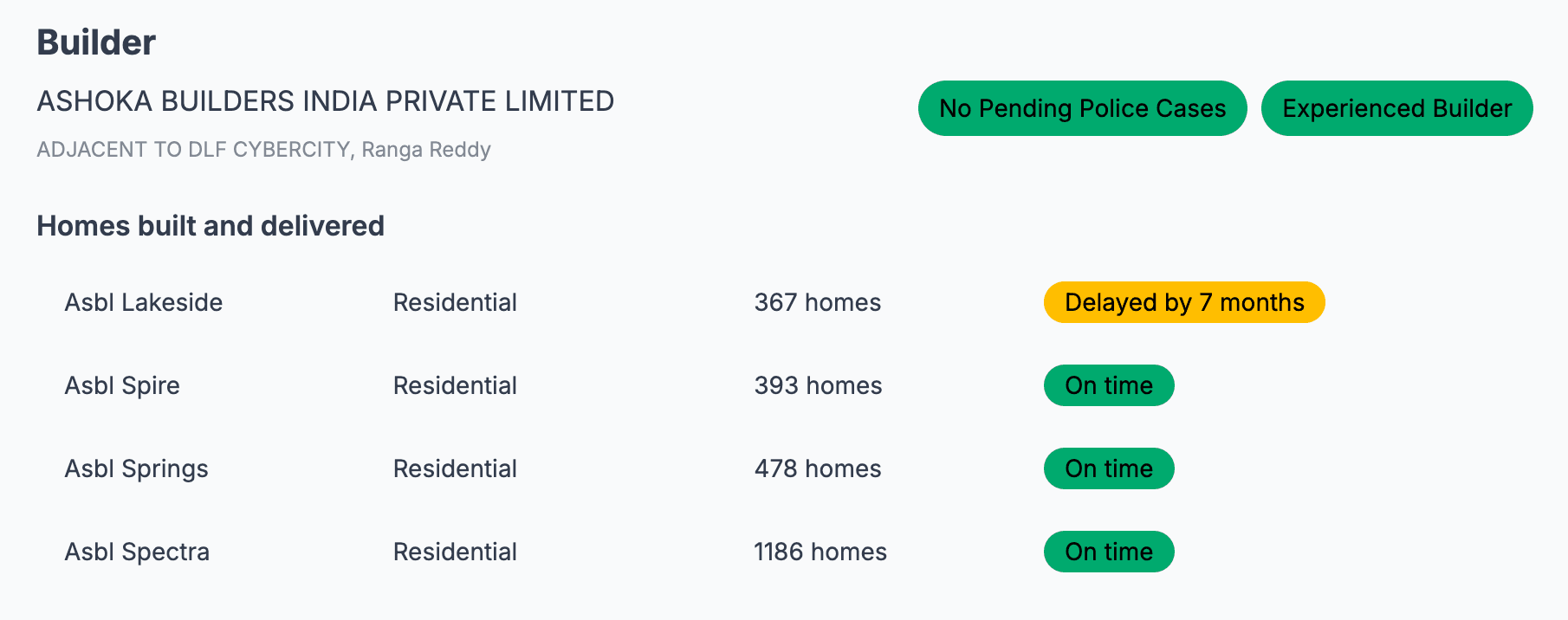 ASBL Spectra project layout showing wider tower spacing
