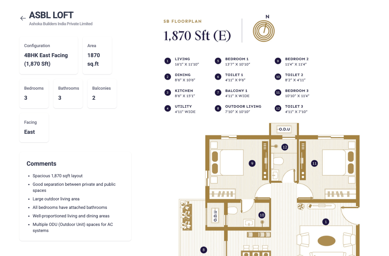 Floorplan intel